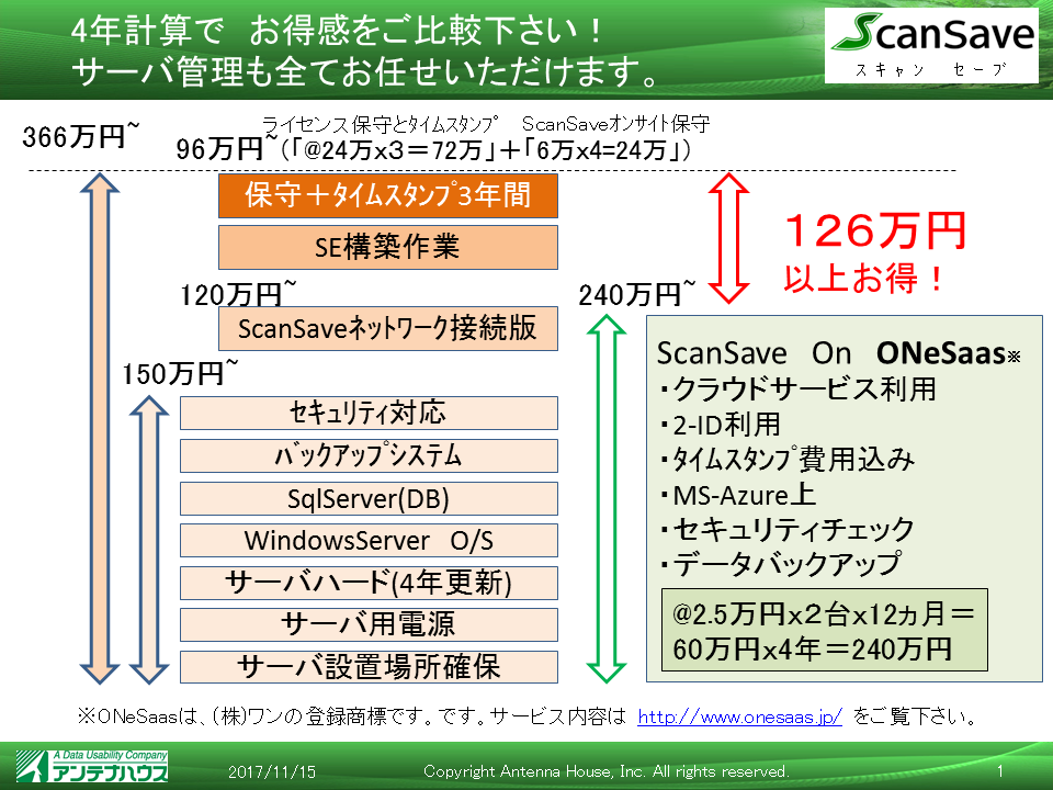 ScanSave on ONeSaas 運用コストイメージ