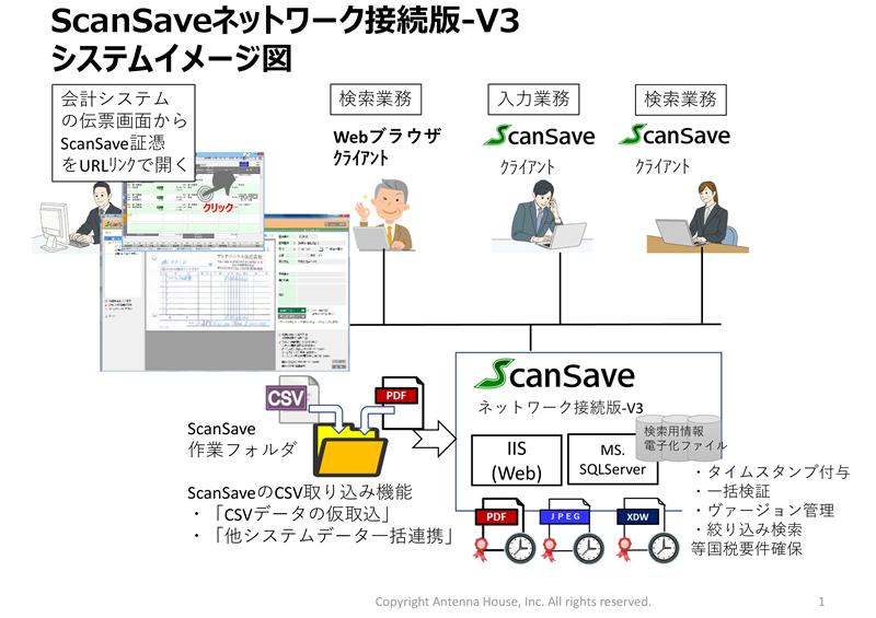 ScanSaveネットワーク接続版-V3 システムイメージ図