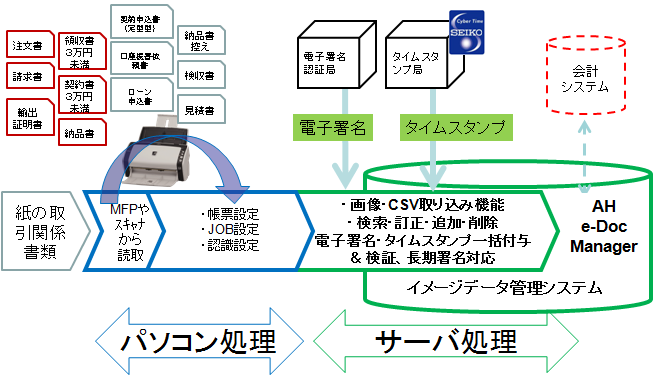 AH e-Doc Manager