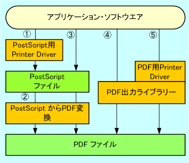 CreatePDF.png