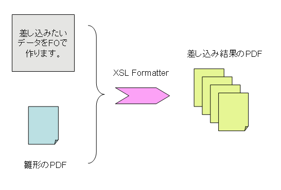 img/Sasikomi-Chart.PNG