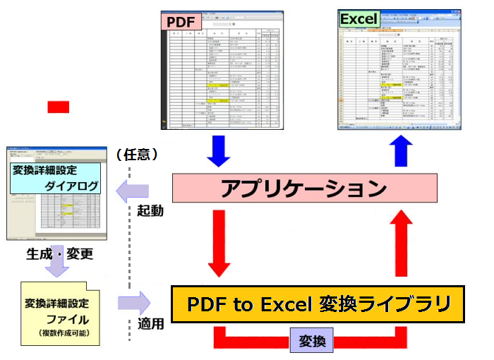 PDF to Excel 処理概要