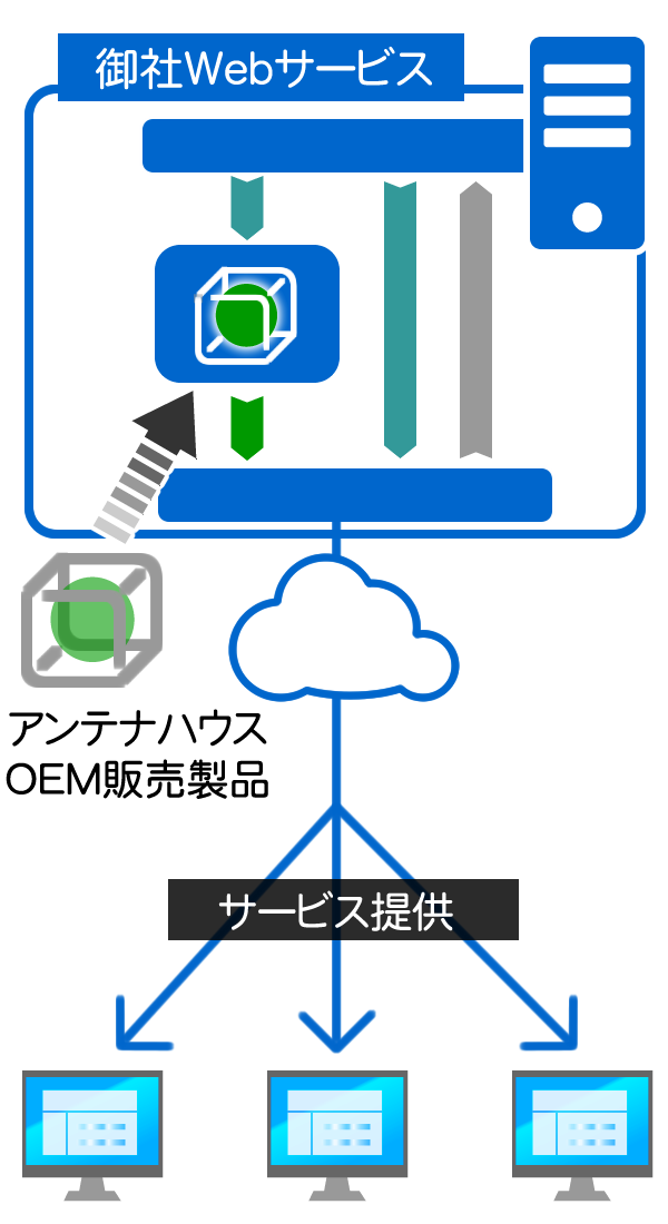 ASPライセンスのイメージ