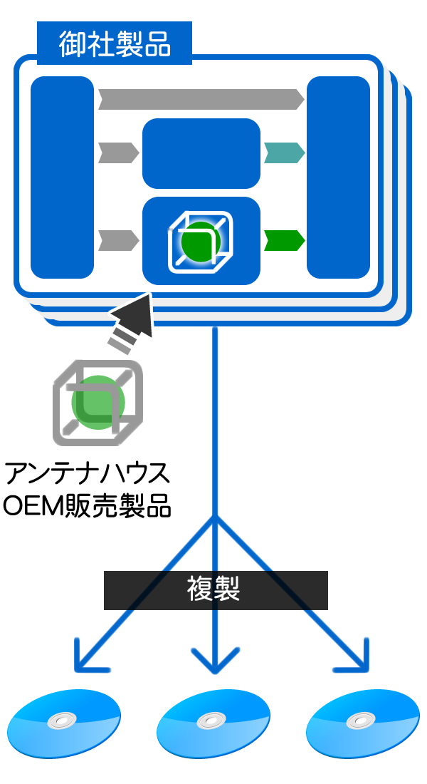 OEMライセンスのイメージ