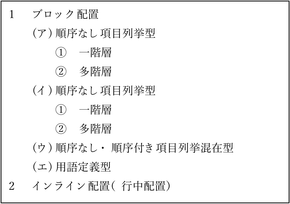 箇条書きの分類
