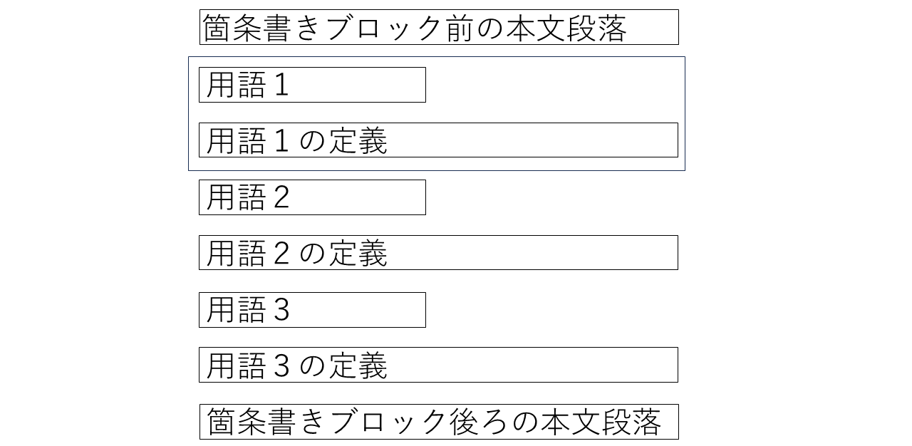 レイアウトの模式図(用語定義型の箇条書き)
