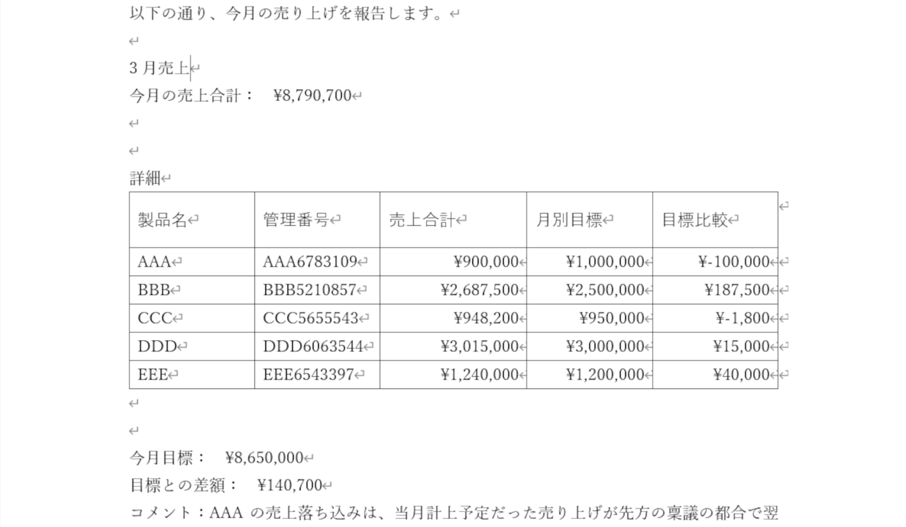 データ挿入後のsalesreport.docx