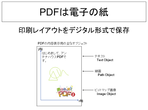 PDFのページ内容