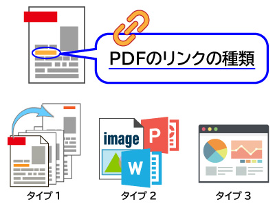 PDFのリンクの種類