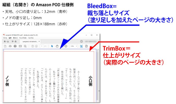 BleedBoxは別名「裁ち落とし」サイズ、TrimeBoxは「仕上がりサイズ」とも呼びます。