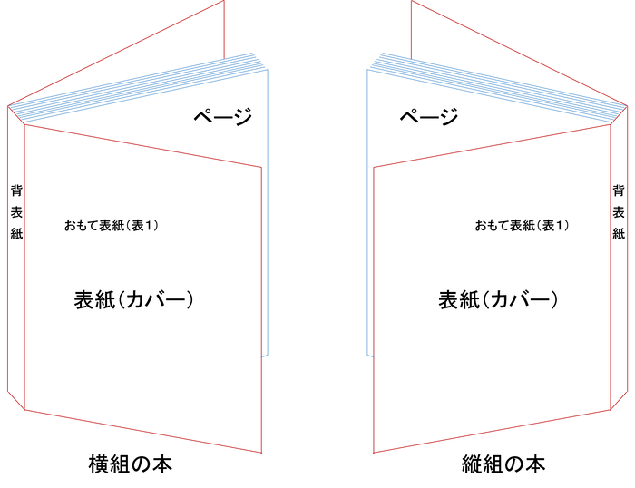 書籍/冊子の構造図