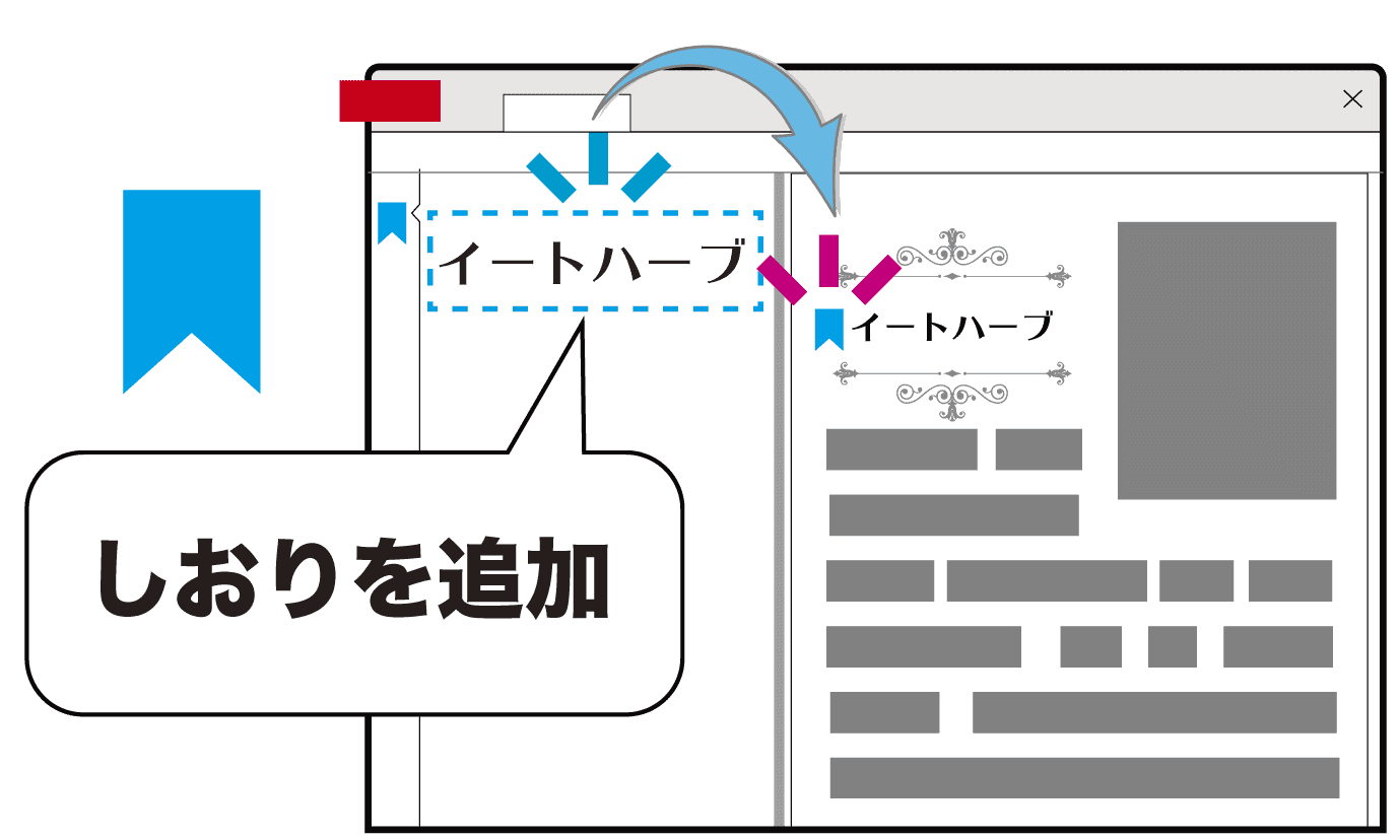 しおりの追加イメージ