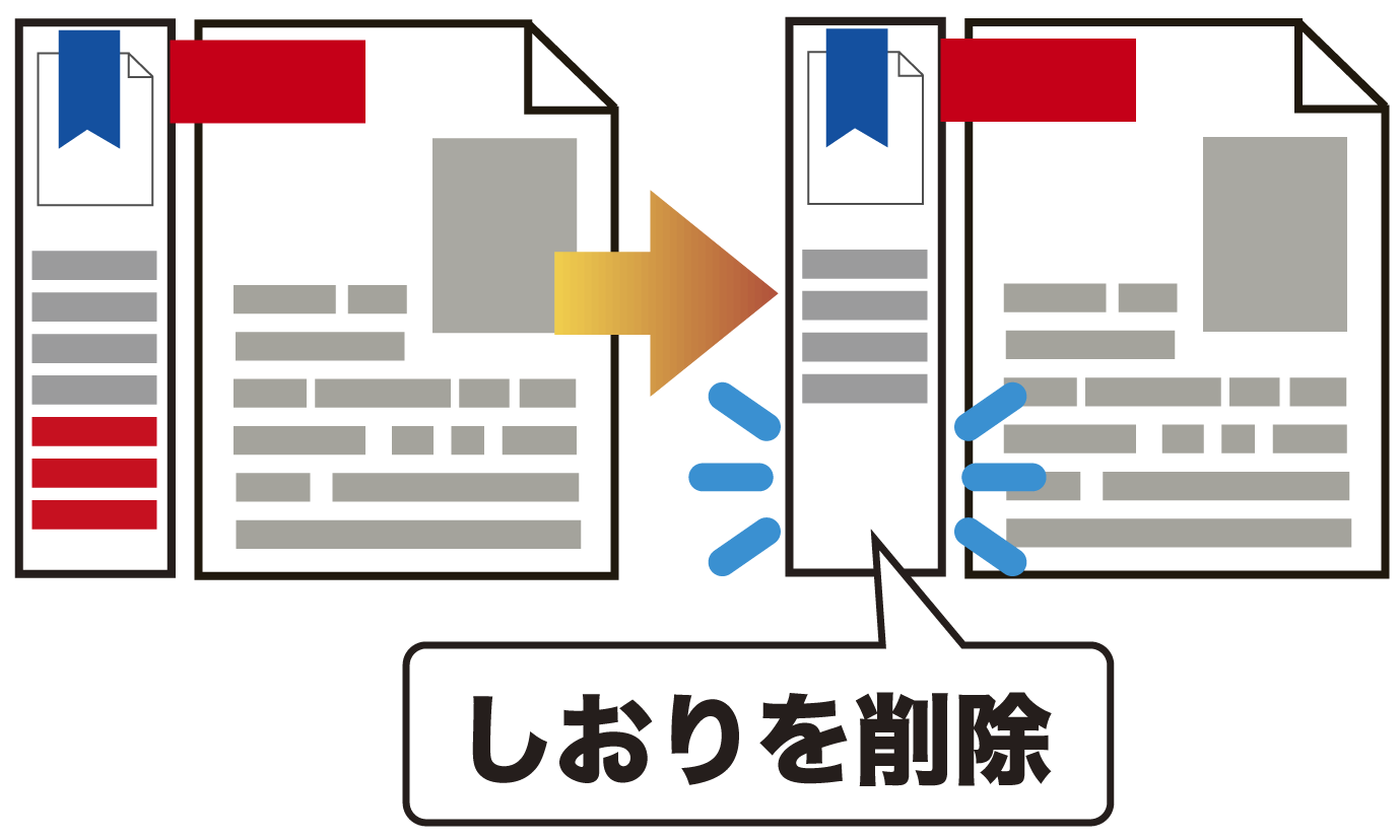 しおりの削除イメージ