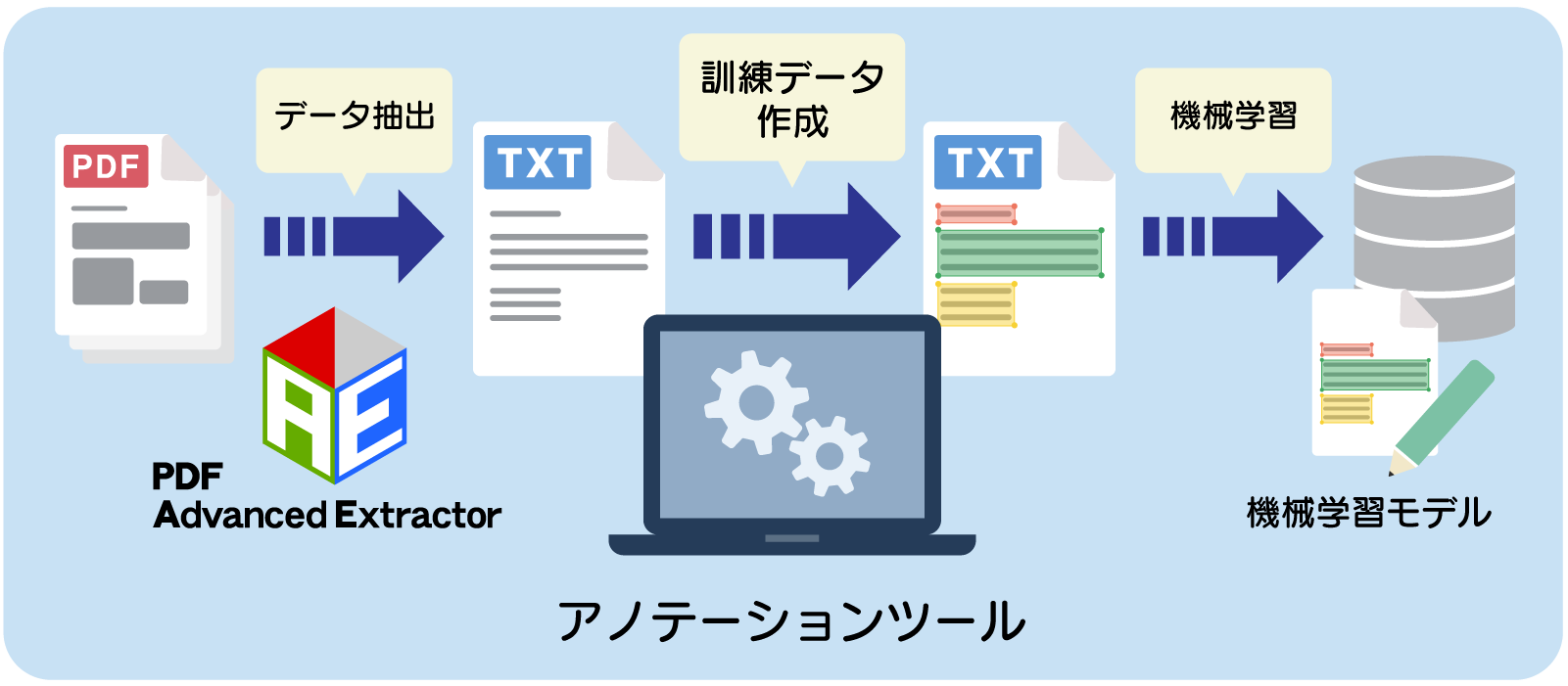 アノテーションツールイメージ図