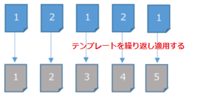 テンプレートを繰り返し適用