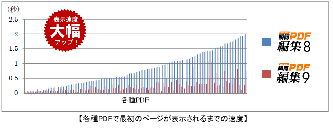 PDF表示が高速化