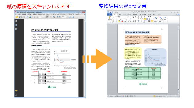 『瞬簡PDF OCR』での変換ならレイアウトも強力に再現！