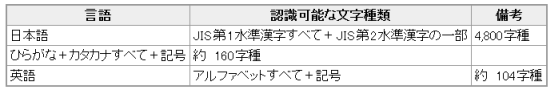 images/func_ocr_base_table_s.png