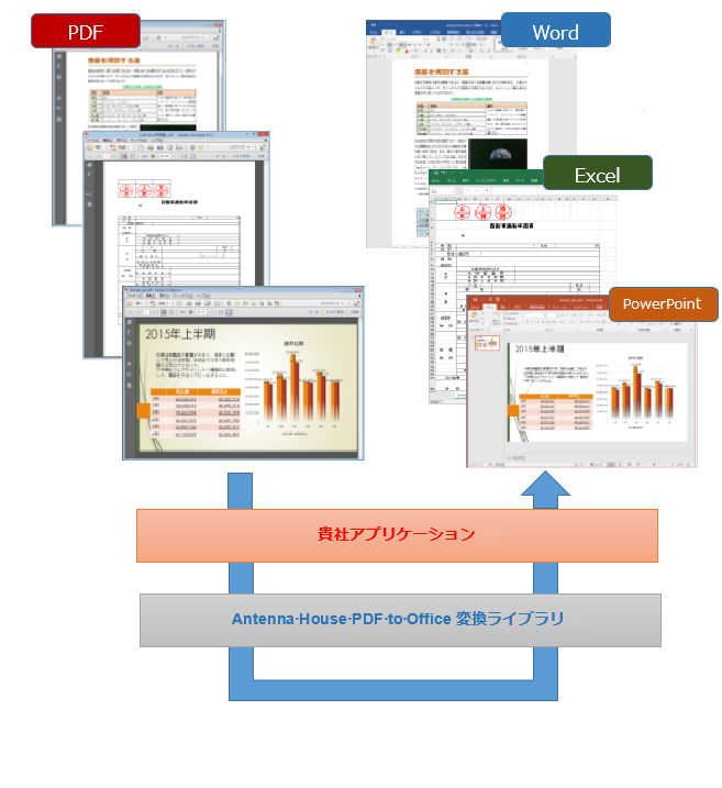 PDF to Office 処理概要