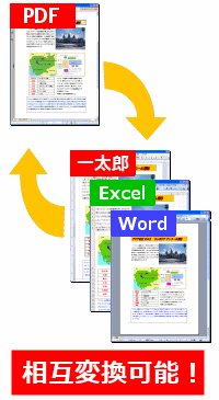 PDFとWord、Excel、一太郎間で相互変換可能！