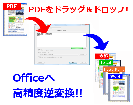 簡単操作でPDFをOfficeに逆変換