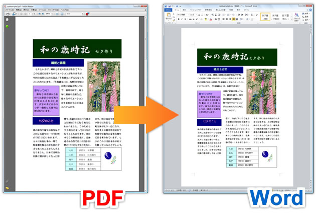 PDFからWordへの変換例