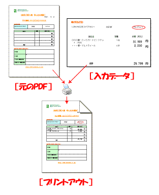 入力データをプリントアウト