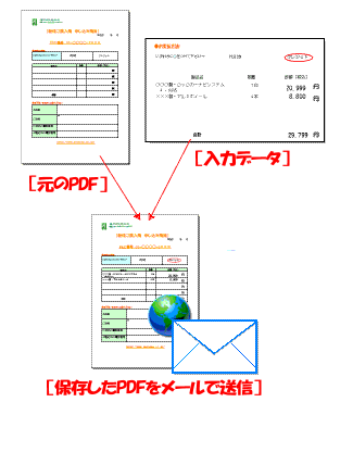 保存したPDFをメールで送信