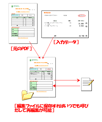 編集ファイルに保存