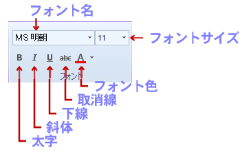 フォントの書式