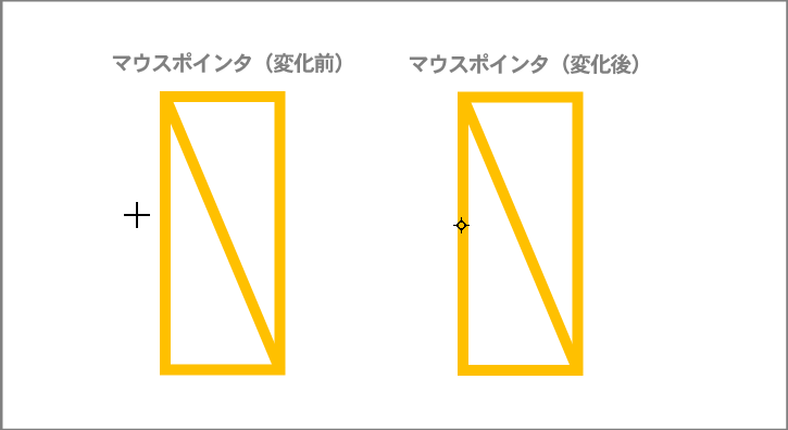 折れ線コネクタのマウスポインタ