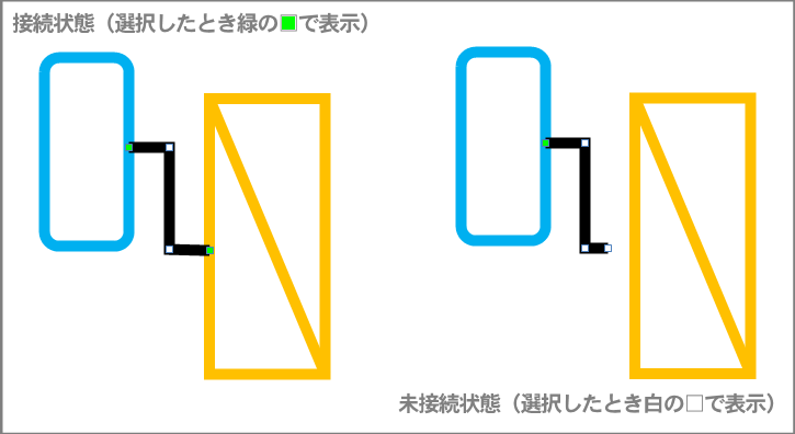 折れ線コネクタの接続点