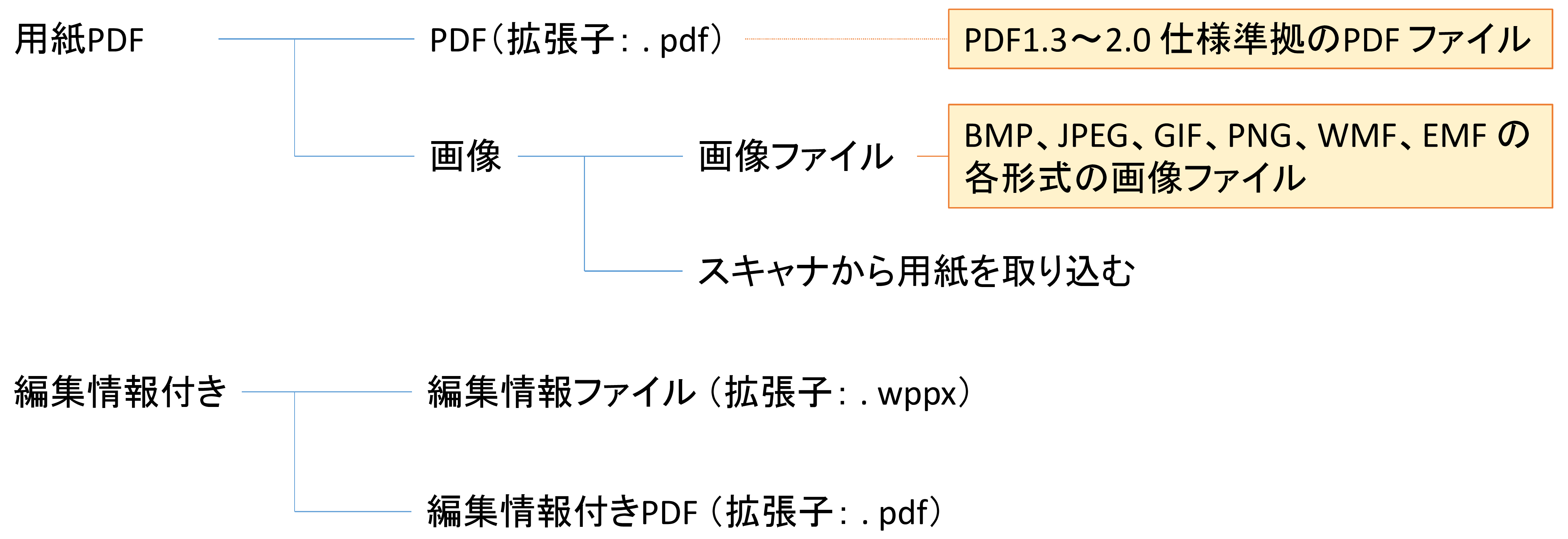 用紙PDFとして使えるファイル