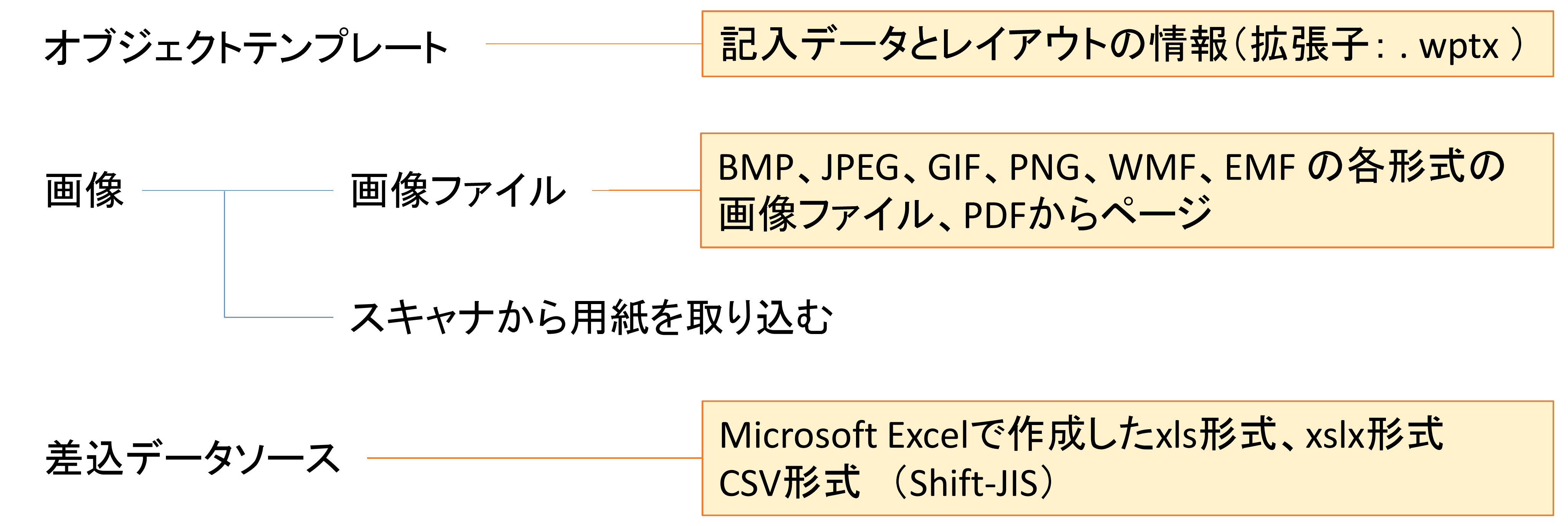 用紙PDFに追記できるファイルの種類