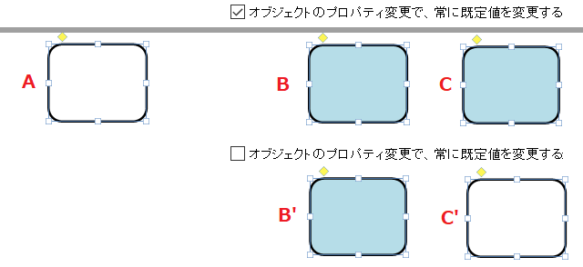 オプションの設定変更でデフォルト値への反映を停止