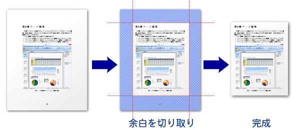 余白を切り取り