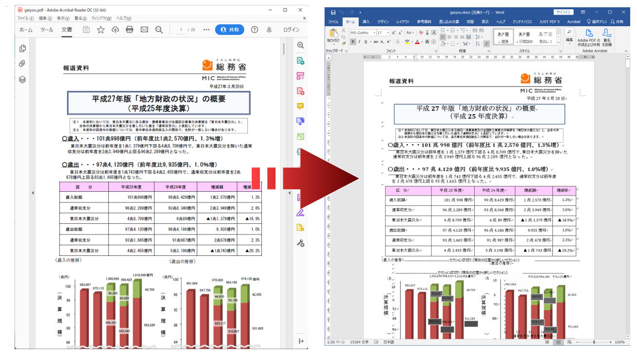 PDFからWordへの変換例