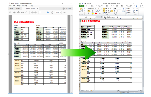 PDFからExcelへの変換例