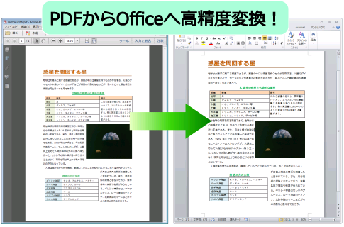 PDFからOfficeへ高精度変換