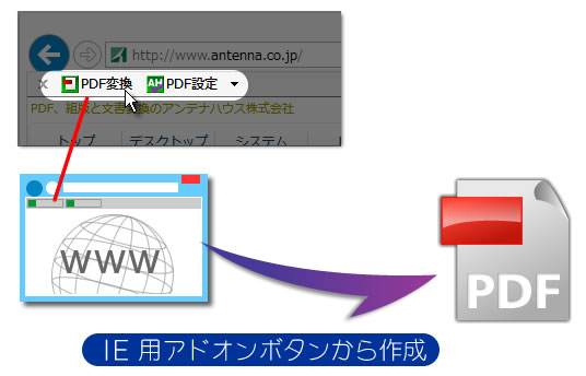 IE用アドオンボタンからPDF作成