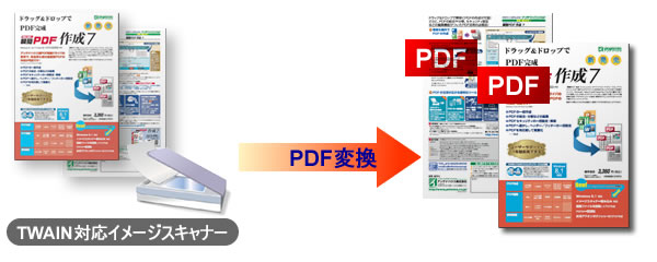 スキャナー読み込み対応