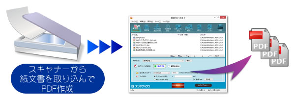 スキャナーから紙文書を取り込んでPDF作成