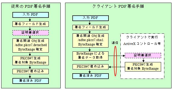 流れ図