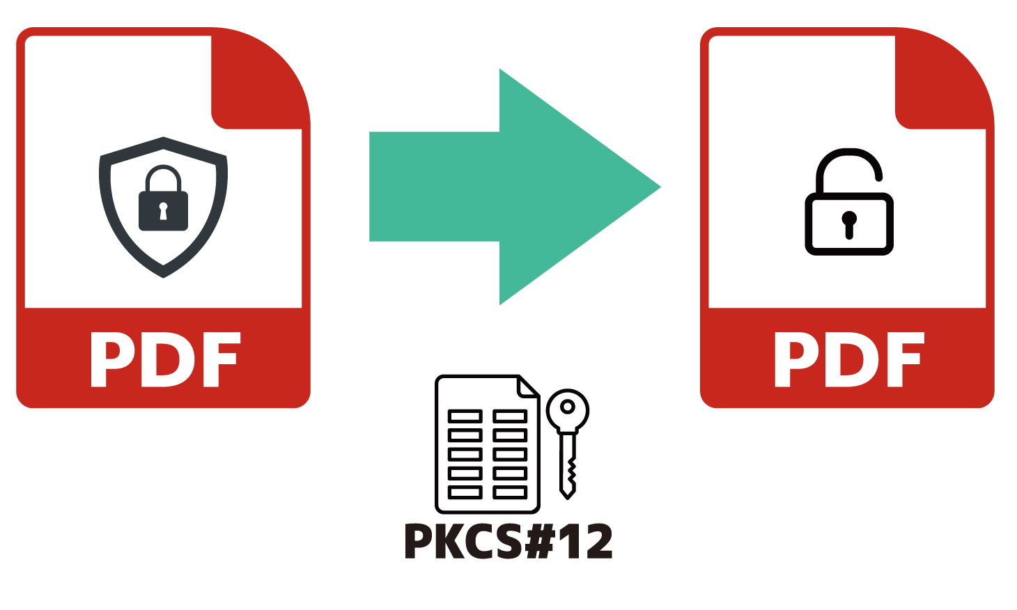 証明書セキュリティの解除