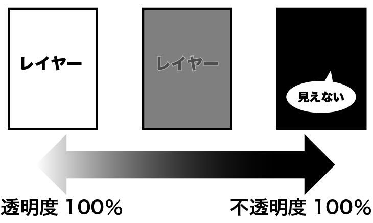 6-1-第３項レイヤーの不透明度を設定