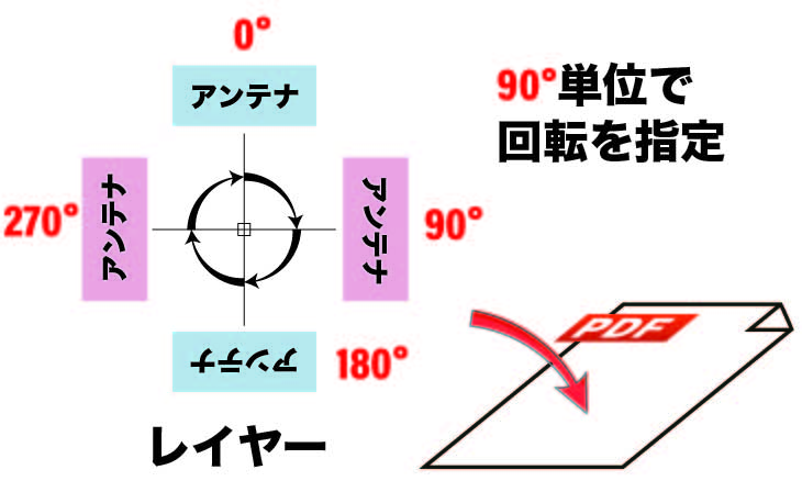 6-1-第４項回転角度を設定