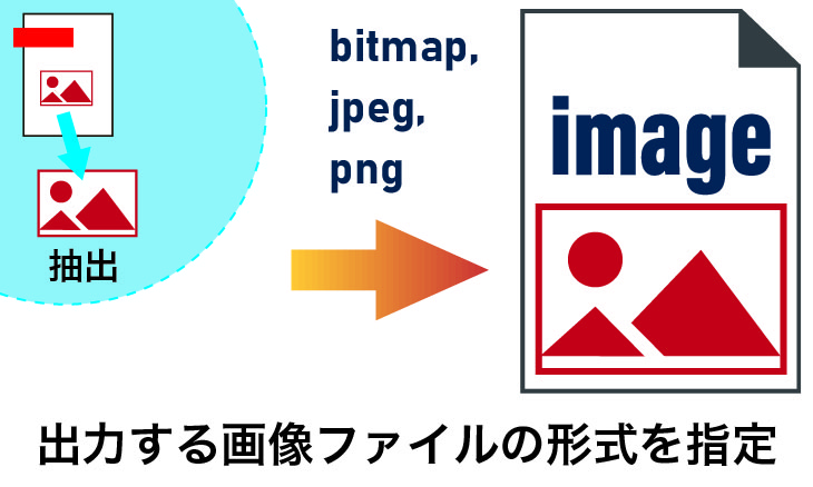 2-1-第３項出力画像形式の指定