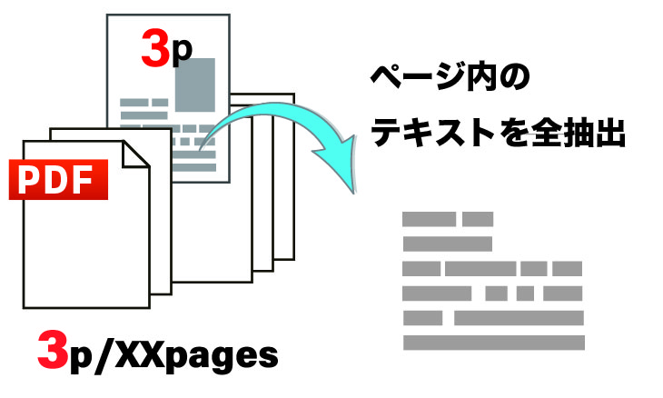 1-1-第１項ページから全テキスト抽出