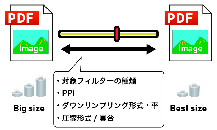 2-2-第１項カラー画像最適化オプションの取得・指定