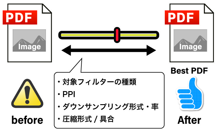 2-2-第２項グレースケール画像最適化オプションの取得・指定